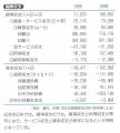 日本の国際収支　山川
