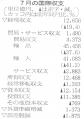 2009年7月国際収支h21.9.9.日経