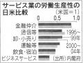 日経21.8.10　労働生産性比較
